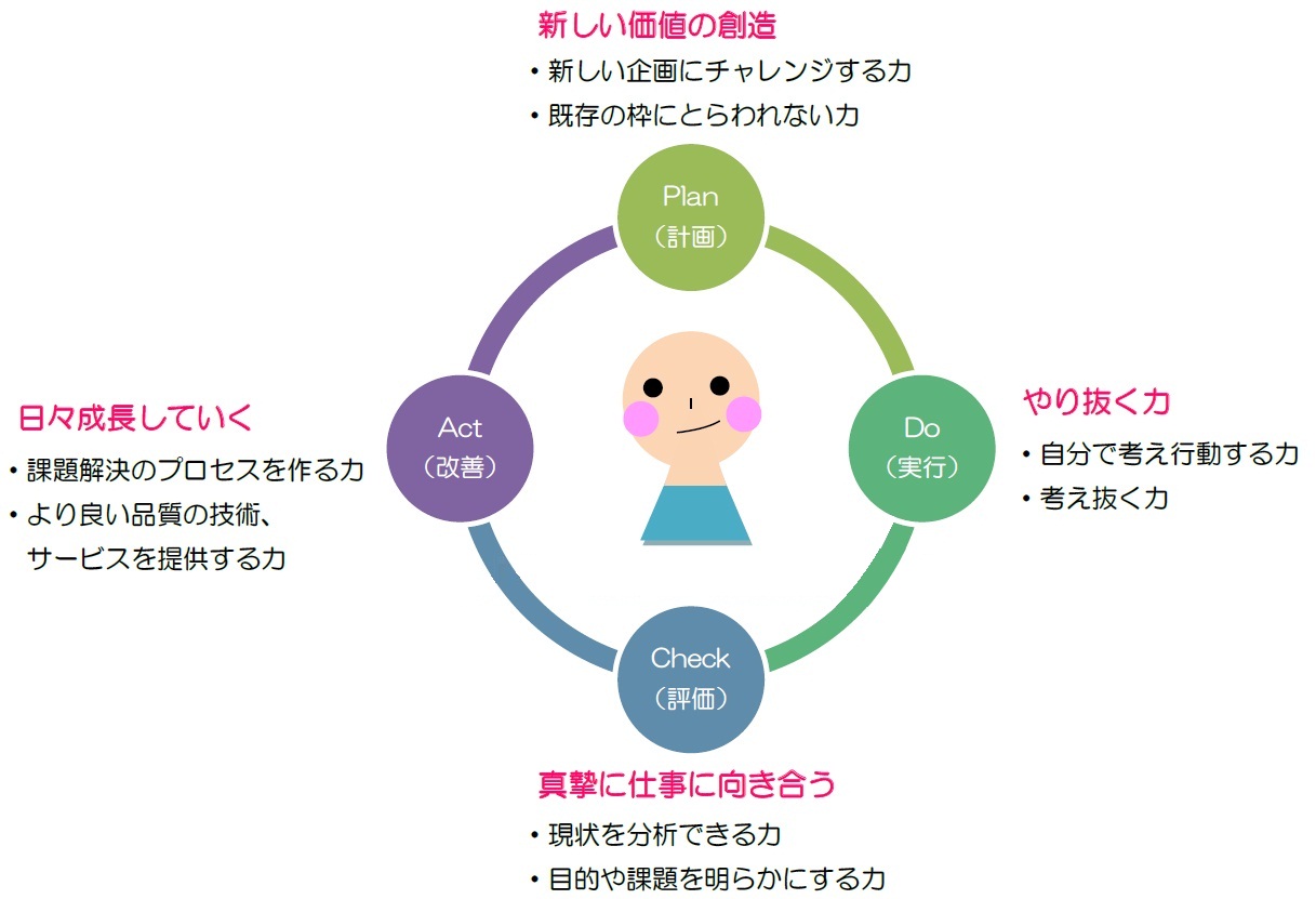 ユニテックが求める人材